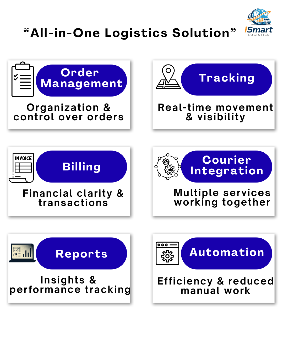 All-in-One Logistics Software: The Power of Courier Aggregator Solutions